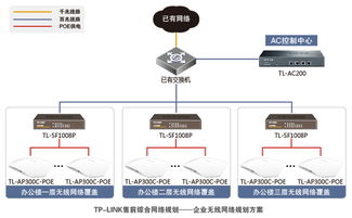 TP-LINK吸頂式無(wú)線AP助力唐山市瑞安人防設(shè)備制造公司打造高效辦公無(wú)線網(wǎng)絡(luò)